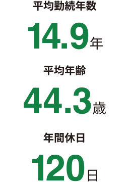 平均勤続年数 年間休日
